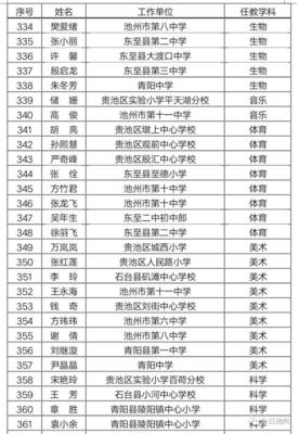 名单公示!池州评出402名中小学骨干教师+128名学科带头人.有你孩子的老师吗?