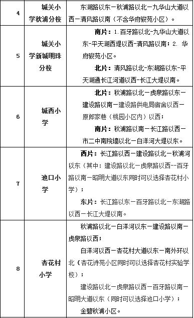 2016年池州主城区小学一年级学区划分表_安徽小学资讯_精品学习网