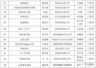 看过来!池州一批学生/教师/学校上榜这份重要名单,快来看有你吗?
