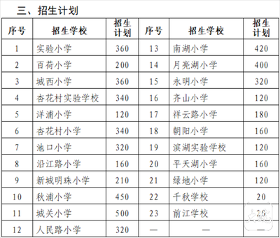 池州主城区2023年小学一年级招生新政公布:一套学区房6年内只享1个学位