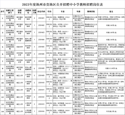 2023年度池州市贵池区公开招聘中小学教师公告