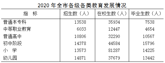 池州市2020年国民经济和社会发展统计公报